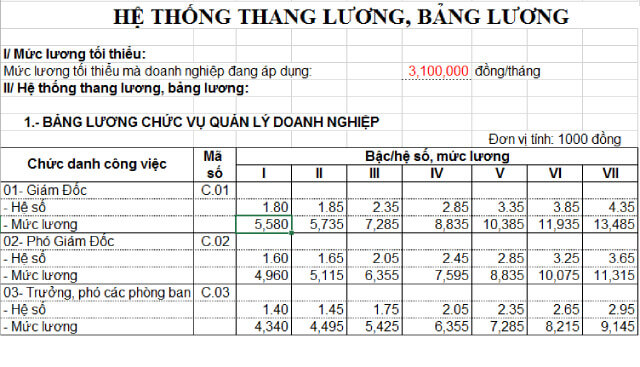 Dịch thuật bảng lương